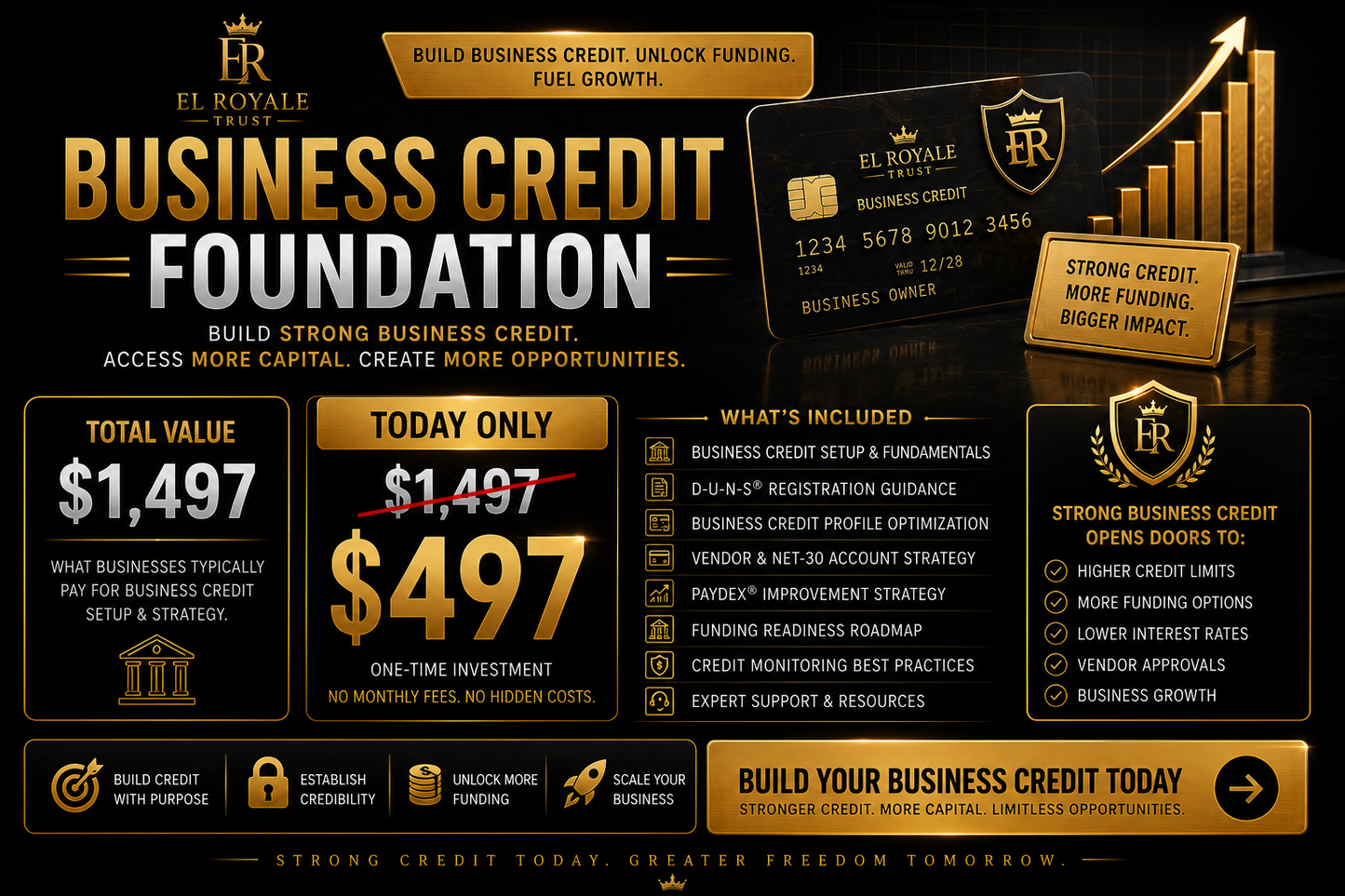 Business Credit Foundation
